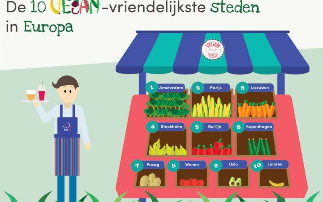 Amsterdam veganvriendelijkste hoofdstad van Europa